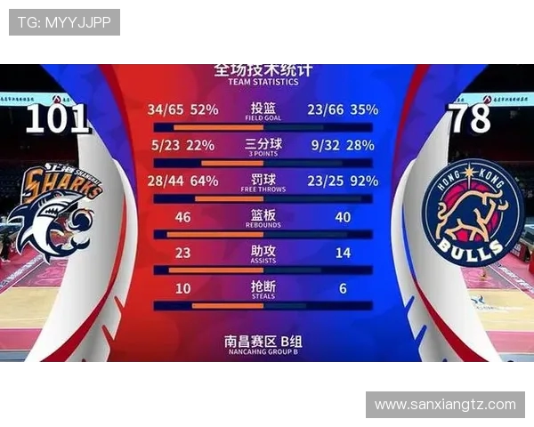 上海篮球队在联合会杯积分榜中以57分稳居第一名展现强劲实力