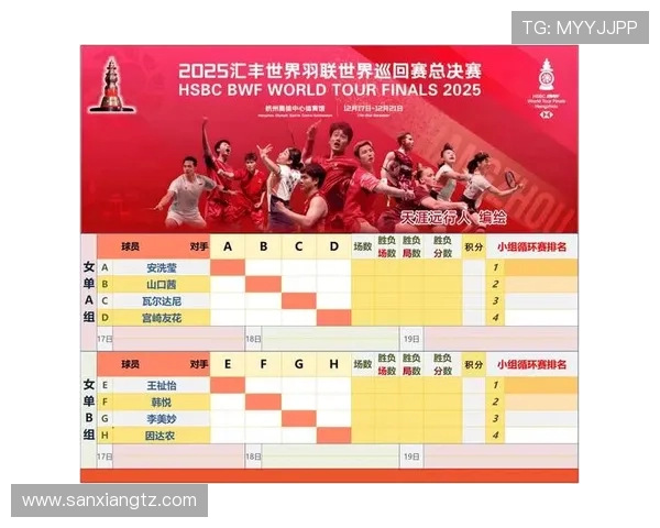 上海羽毛球队在世界杯预选赛中以87分稳居积分榜首位